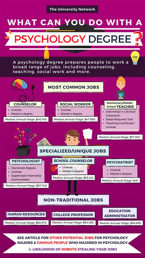 Bachelor degree jobs psychology. Nov 2, 2022 ... What can I do with a bachelor's degree in Psychology? 417 views · 1 year ago ...more. Penn State College of the Liberal Arts. 375. Subscribe. 