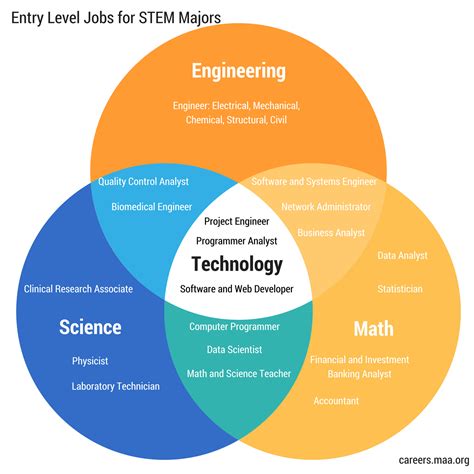 Bachelor of Mathematical Sciences Degree Finder