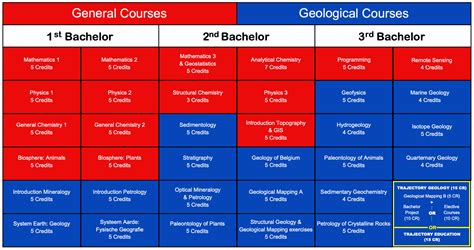 Bachelor of Arts in Geology. Department of Geolo