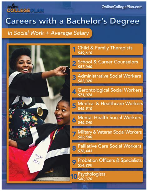 The Value of a Bachelor in Social Work From Avila University. Avila University's online Bachelor of Social Work program allows graduates to examine social problems, understand social legislation and policy, develop research skills and gain real-world experience serving clients in a social work setting. With a variety of career options and ...