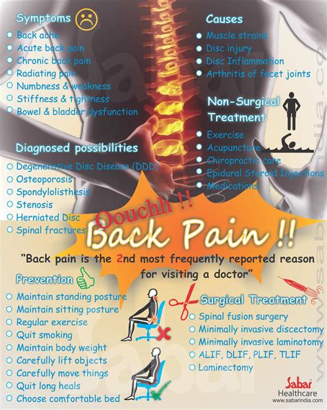 Back injury settlements awards.  Diagnosis of Back Pain Doctors use various tools ...