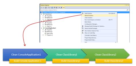 Back to Basics Building Solutions in Visual Studio Build Vs