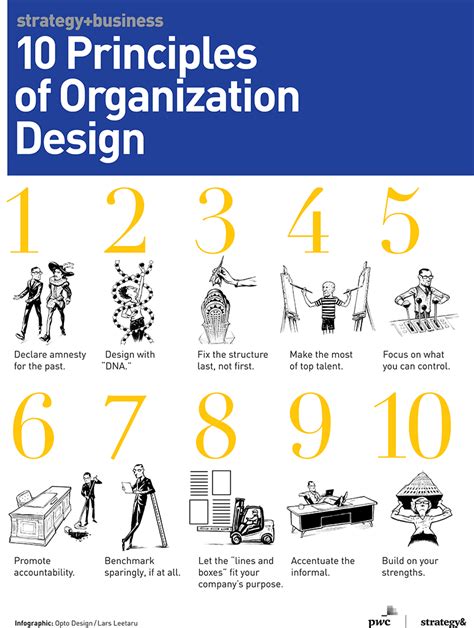 Back to the Future: Using Organization Design Theory for …