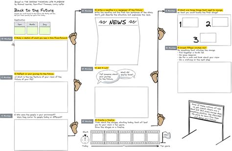 Back to the Future Visioning Excalidraw exercise template