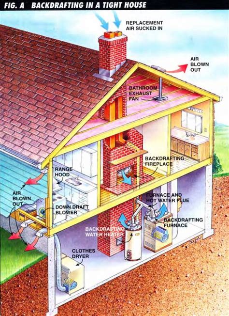 Backdraft - How Backdrafts Occur - LiquiSearch