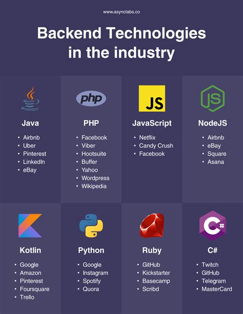 Backend Development for Web3 Applications