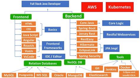 Backend Java PDF