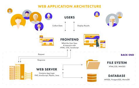 Backend dan Front End untuk mobile app gereja - projects.co.id