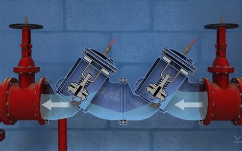 Backflow Preventer How it Works Usages Types Imortance