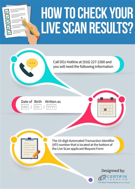 Background Check Informative Topics Certifix Live Scan Blog