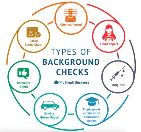 Background Checks How They Work