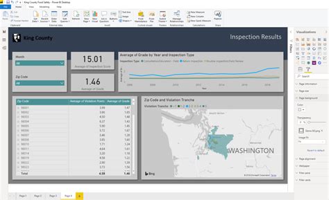 Background Concepts for Power BI Alluring Analytics