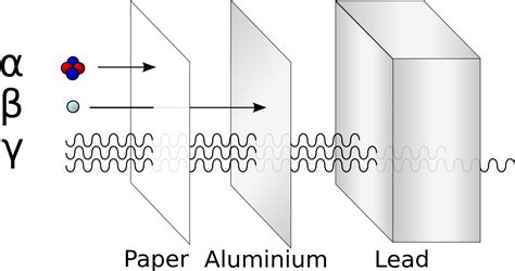 Background radiation - Wikipedia