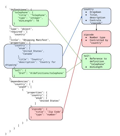Background reactjsonschemaformbuilder documentation