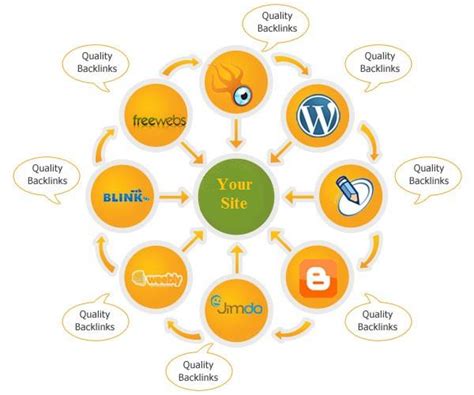 Backlink Generator - 100% Free Backlinks Maker Tool