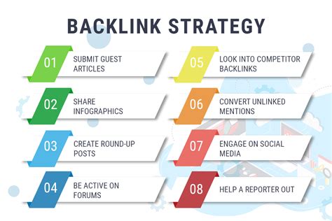 Backlink strategy. 