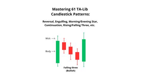 Backtesting candlestick patterns.  Nov 11, 2025 · Discover how to scientifi...