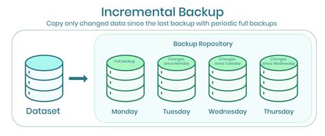 Backup Copy Full Incomplete - Case #02444065 - R&D Forums