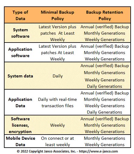 Backup Data Retention Policy Template