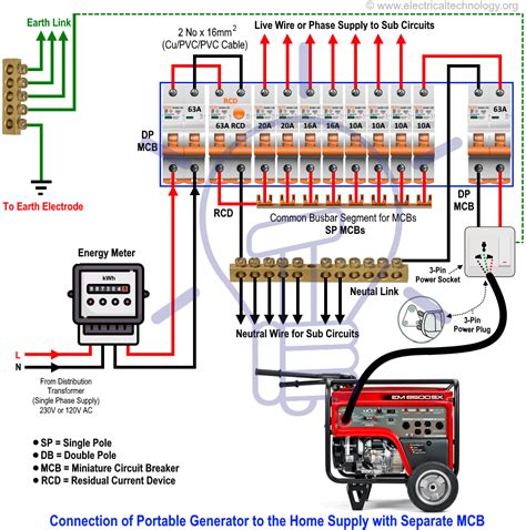 Backup Generator Wiring