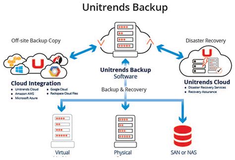 Backup Software Archives - Unitrends