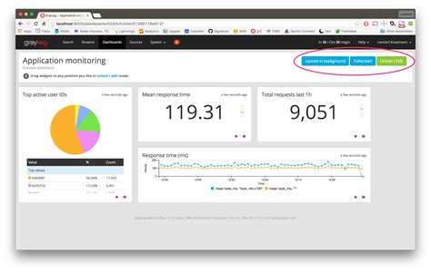 Backup graylog and recover from failures