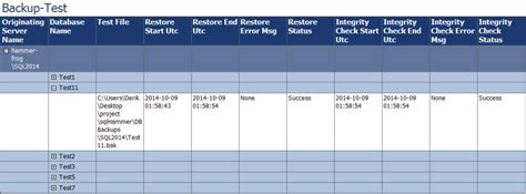 Backup testing with PowerShell Part 2 Reporting results