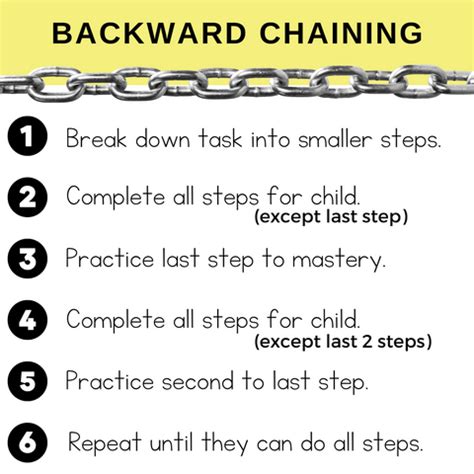 Backward chaining nhs.  Initially the child would complete step 6, then grad...