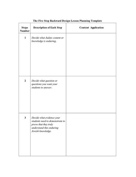 Backwards Design Lesson Plan Template Lovely Richard D solomon S Blog