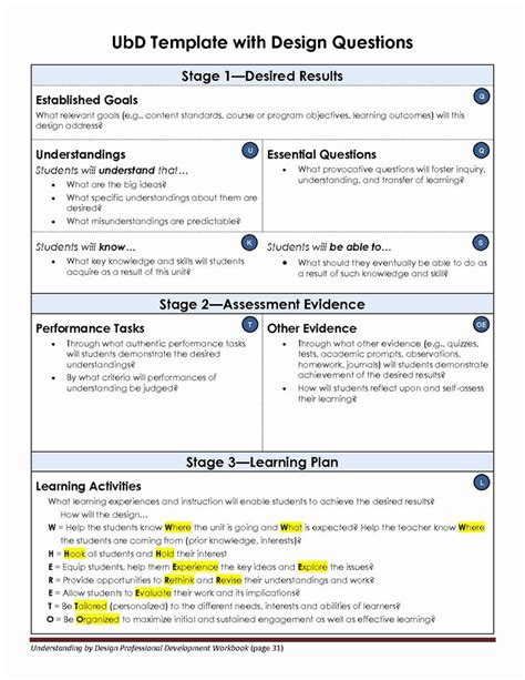 Backwards Design Unit Plan Template Beautiful Understanding by Design