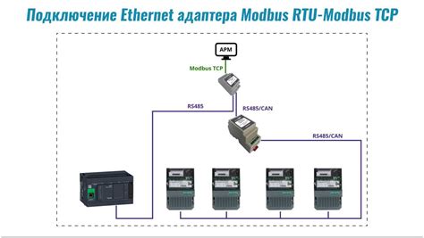 Bacnet troubleshooting tool.  3 days ago · End-to-end guide for converting Modbus RTU or Modb...