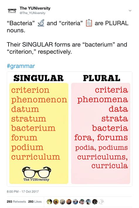 Bacteria plural form