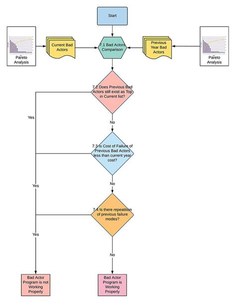 Bad Actor Program - Reliabilityweb