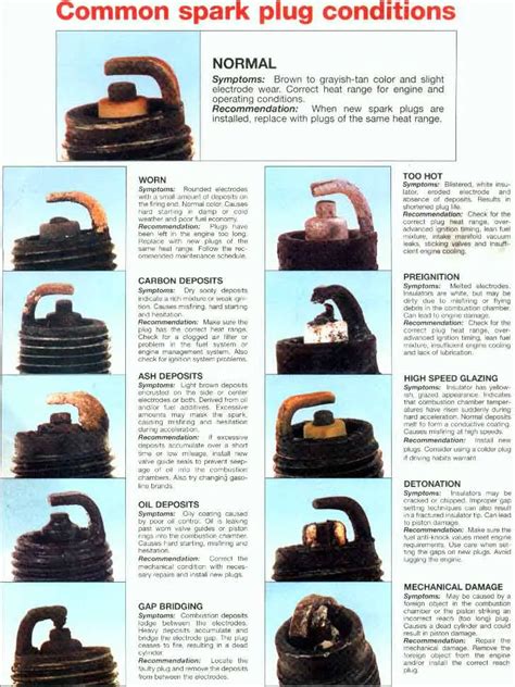 Bad spark plug symptoms. .  <a href=https://1cbo.buhprv.ru/6cfxfau/casa-la-...