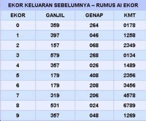 Badan dengan wanita lain didepan mata togel. Rumus jitu semua pasaran.