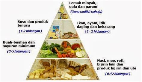 Badan sihat minda cerdas.  Find solutions to common problems, or get help from a s...