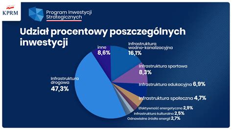 Badania nad skalą inwestycji nieprodukcyjnych w polsce. - E class w210 mercedes benz reparaturanleitung.