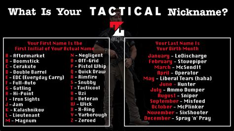 Badass nicknames for military. Names with Military Meanings. Military ranks and weapons have become cool new baby names. We've got military names that reference people general or particular, real and mythical, from Sergeant to MacArthur to Mars. This list also includes word names associated with military objects, such as Arrow and Rocket. We've included names that mean army ... 