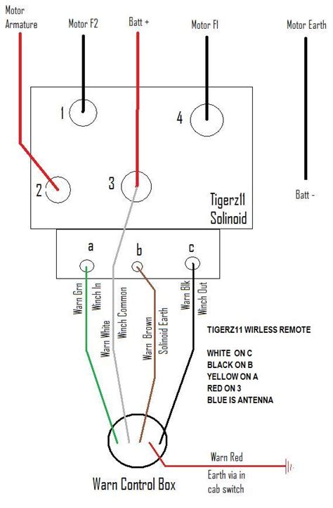 Badlands wireless winch remote wiring diagram. A Badland winches wiring diagram can help you understand the components and connections involved in setting up your winch. A Badland winches wiring diagram shows you how the electrical components are connected together. It provides a clear visual representation of the different parts of your winch, such as the motor, solenoid, control switch ... 