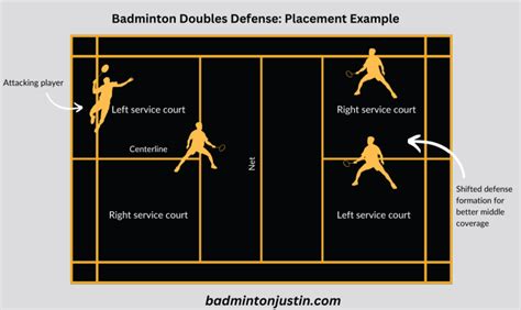 Download Badminton Tactics  Level Doubles By Dave Billington