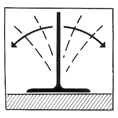 Badrumslist material