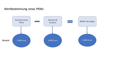 Bafög auto eigentümer