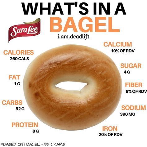 Bagels, Plain, Sliced Calories, Carbs & Nutrition Facts MyFitnessPal