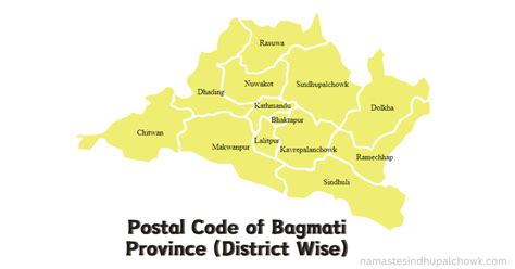 Bagmati postal code.  Most popular languages are English and Spanish.  The ot...