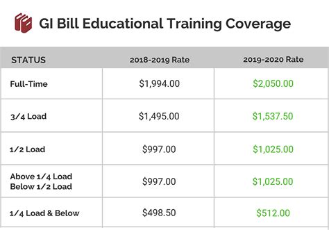 Jun 20, 2023 · GI Bill® Get Your FREE Education Guide; Post-9/11 GI Bill Overview; BAH Rate Calculator 2023 & GI Bill BAH; GI Bill Payment Dates and Rates; Transfer your GI Bill to Spouse & Dependents .
