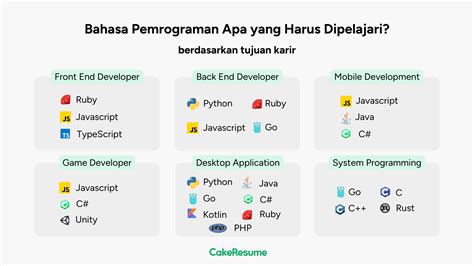 Bahasa Pemrograman Terbaru: bahasa - Wiktionary, the free dictionary image 1