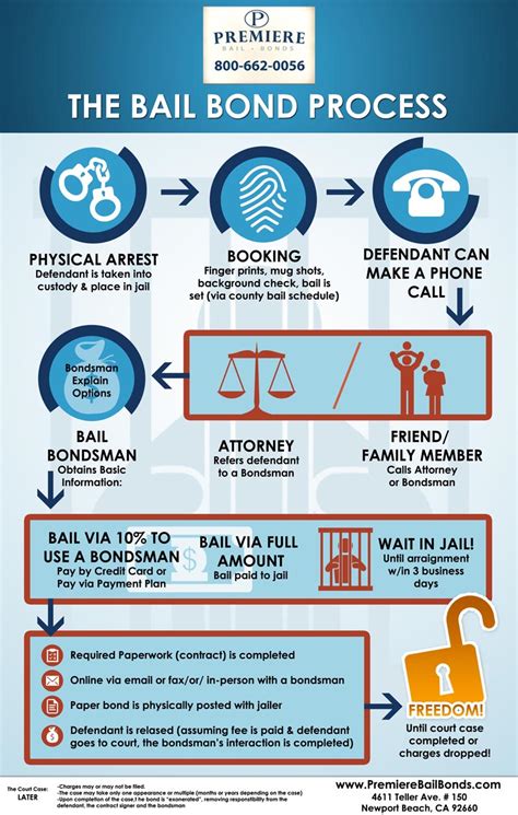 Bail - Definition, Examples, Processes - …