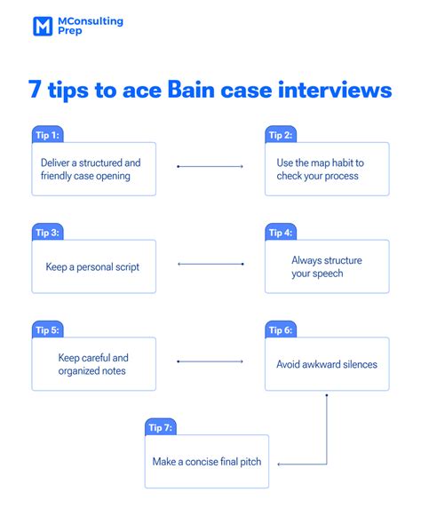 Bain video interview. .  <a href=https://hrms.aptus.com.sg/3hebuot/index.php...