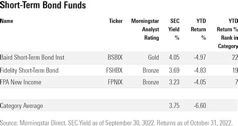 Baird short term bond fund. Things To Know About Baird short term bond fund. 