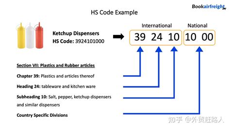 Bait HS Code & Harmonized Tariff Code (HTS) for USA